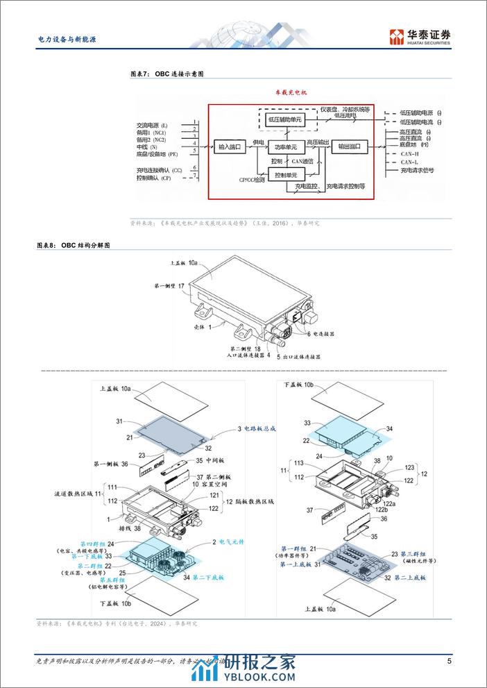 快充行业系列之二：车载电源 - 第5页预览图