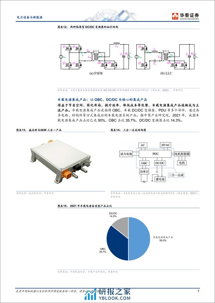 快充行业系列之二：车载电源 - 第7页预览图