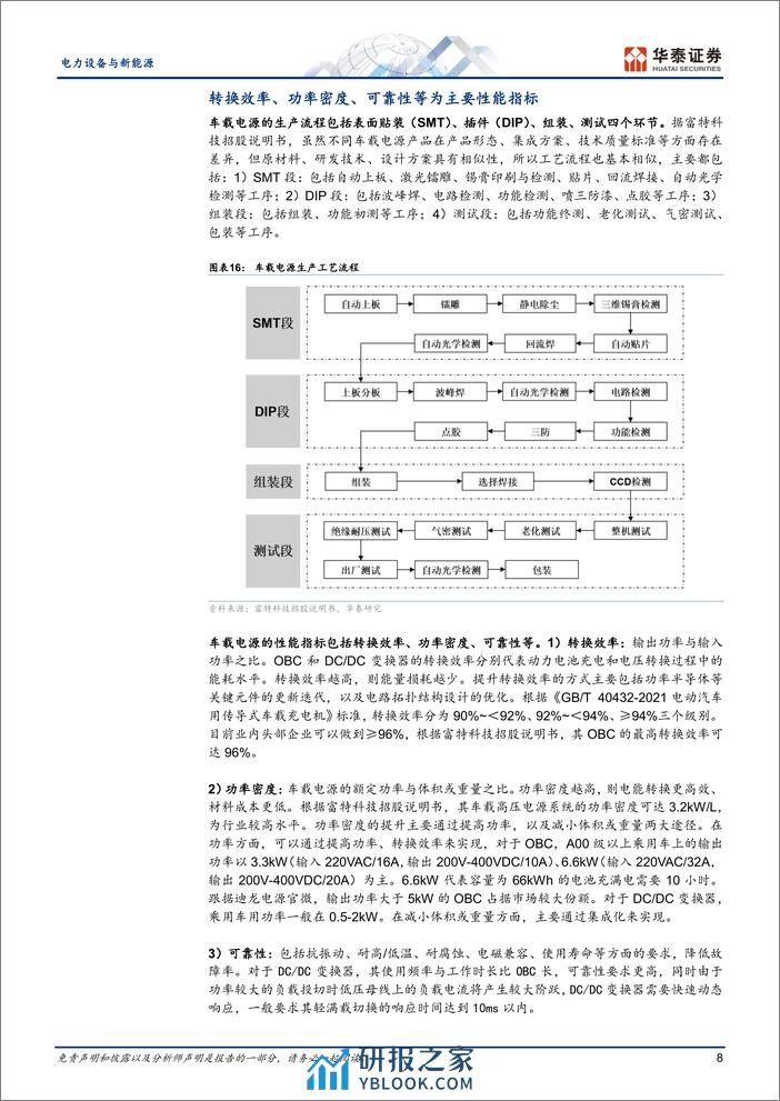 快充行业系列之二：车载电源 - 第8页预览图