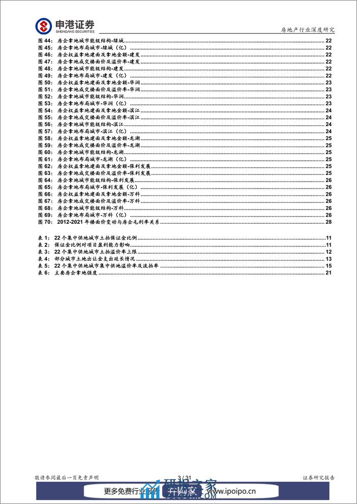 20220706-申港证券-申港证券房地产行业深度研究：东风将至，待时而动 - 第4页预览图