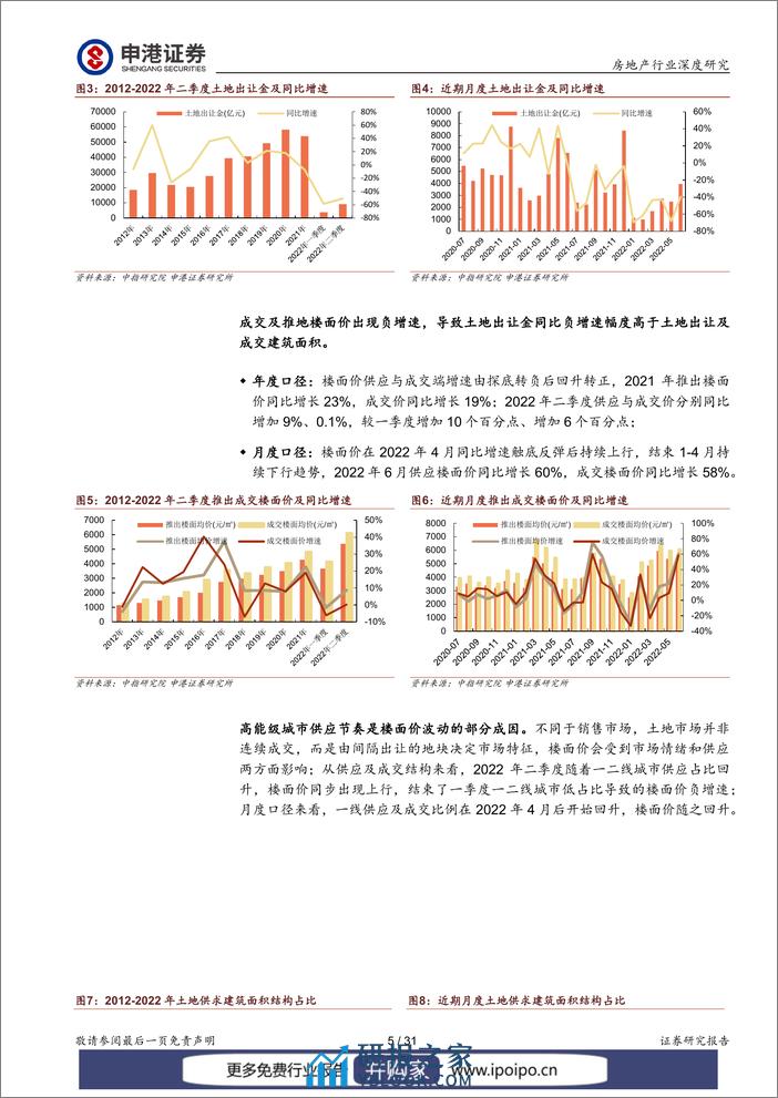 20220706-申港证券-申港证券房地产行业深度研究：东风将至，待时而动 - 第6页预览图