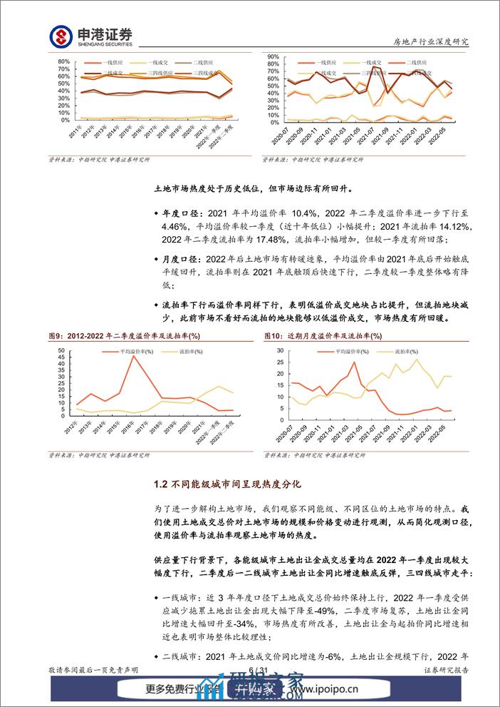 20220706-申港证券-申港证券房地产行业深度研究：东风将至，待时而动 - 第7页预览图