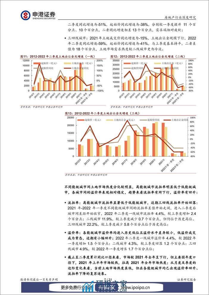 20220706-申港证券-申港证券房地产行业深度研究：东风将至，待时而动 - 第8页预览图