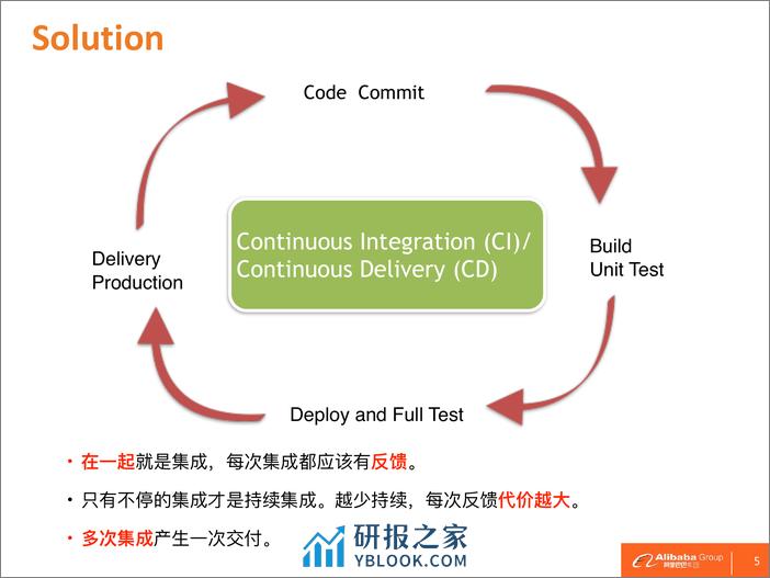 2-3-云上应用Docker化持续交付实践-刘昕（唐容） - 第5页预览图