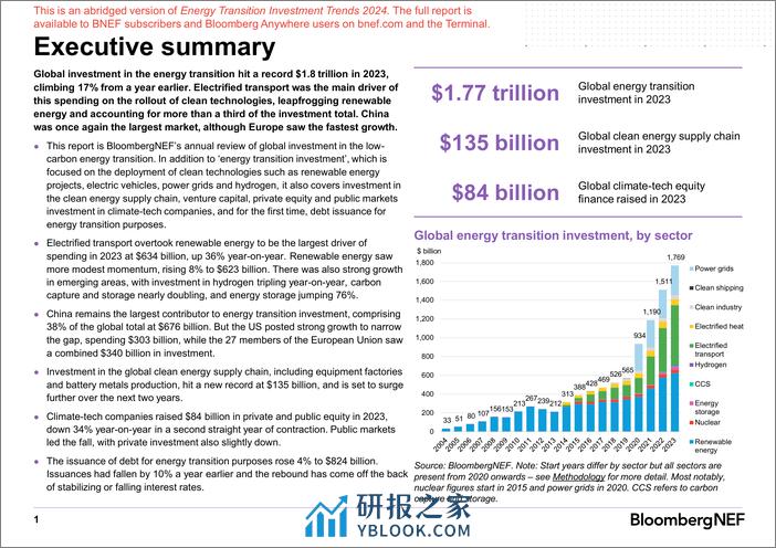 全球能源转型投资趋势报告2024（英文版）-BloombergNEF (1) - 第2页预览图