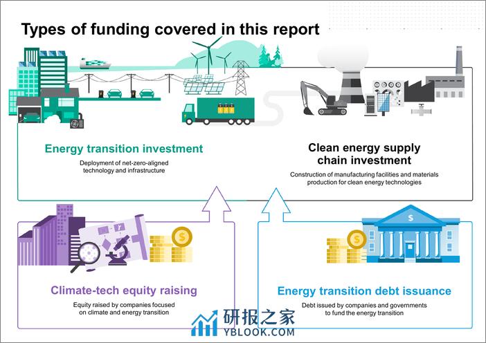 全球能源转型投资趋势报告2024（英文版）-BloombergNEF (1) - 第3页预览图