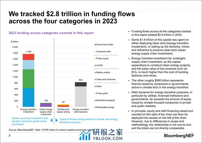 全球能源转型投资趋势报告2024（英文版）-BloombergNEF (1) - 第4页预览图