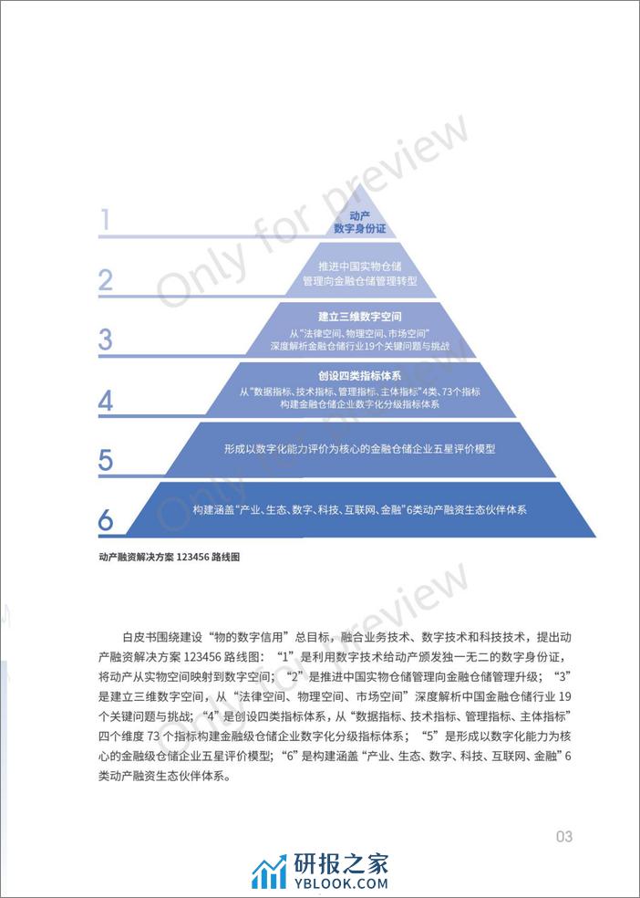 中仓登&华夏银行&华为：2023动产融资数字化仓储白皮书 - 第5页预览图