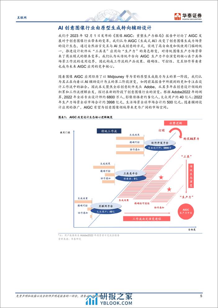 互联网行业专题研究-创意图像行业：AI时代的强者恒强-240309-华泰证券-39页 - 第5页预览图