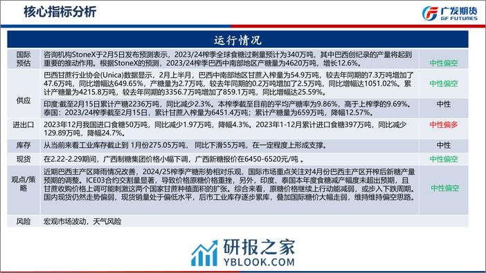 白糖期货3月月报：维持偏空思路-20240303-广发期货-26页 - 第4页预览图