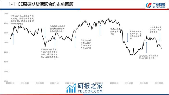 白糖期货3月月报：维持偏空思路-20240303-广发期货-26页 - 第7页预览图