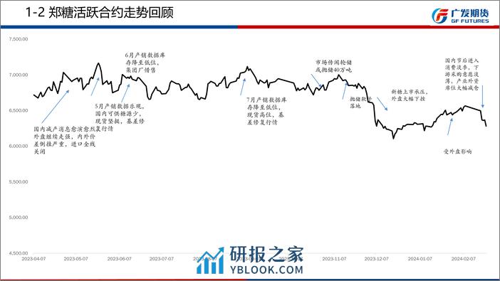 白糖期货3月月报：维持偏空思路-20240303-广发期货-26页 - 第8页预览图