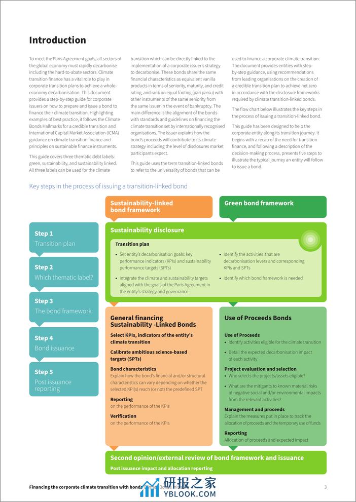 通过债券融资支持企业气候转型指南报告（英文版）-CBI - 第3页预览图
