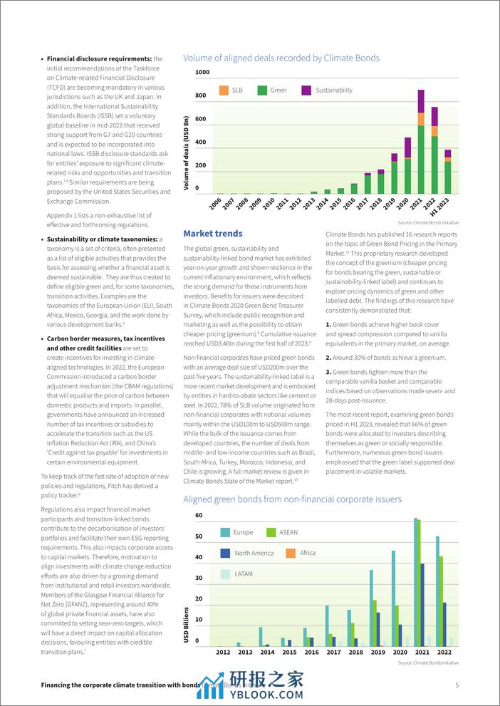 通过债券融资支持企业气候转型指南报告（英文版）-CBI - 第5页预览图