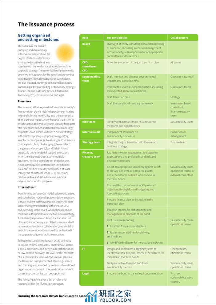 通过债券融资支持企业气候转型指南报告（英文版）-CBI - 第8页预览图