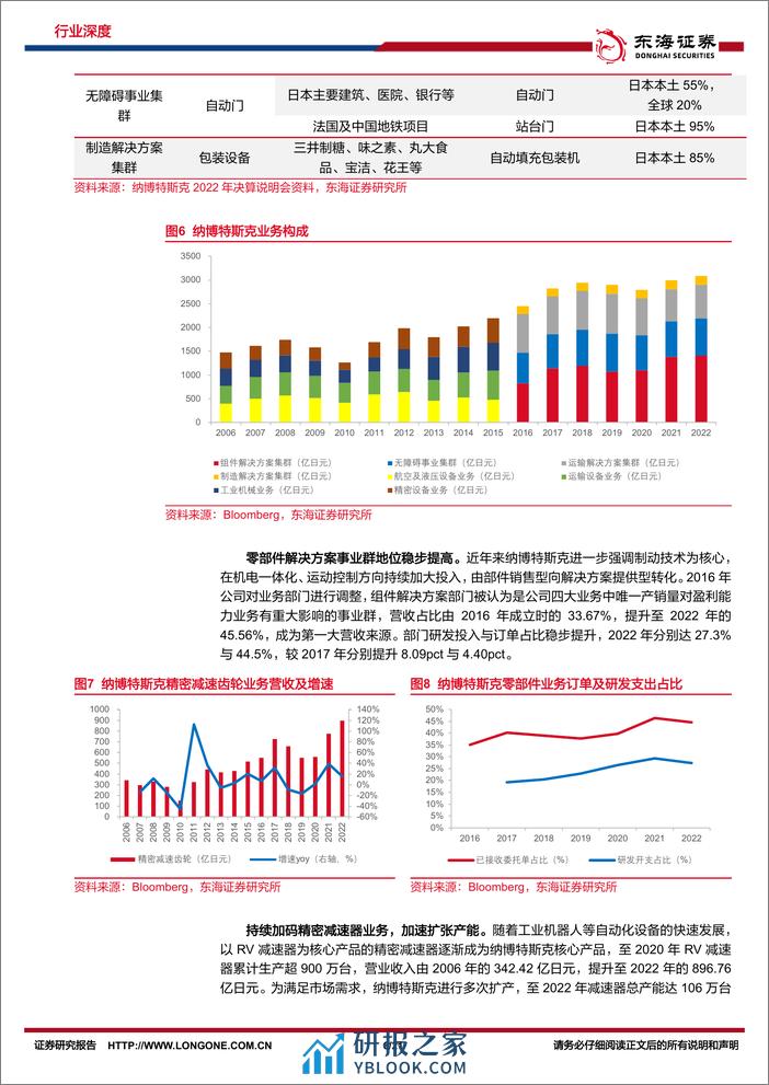 机械设备深度：减速机专题（三）：纳博特斯克：行稳致远，进而有为 - 第6页预览图