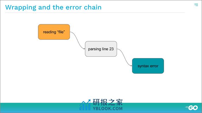 J Amsterdam - Working with Errors - 第2页预览图