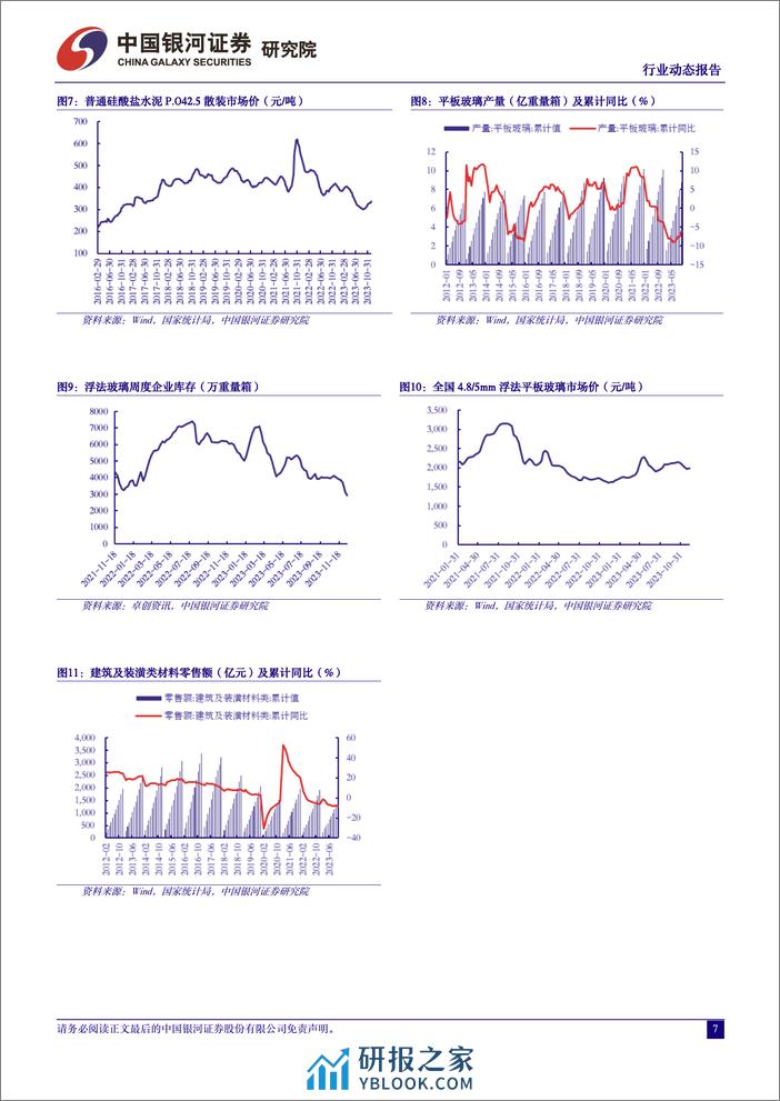 建材行业动态报告：行业即将回升至景气区间 - 第7页预览图