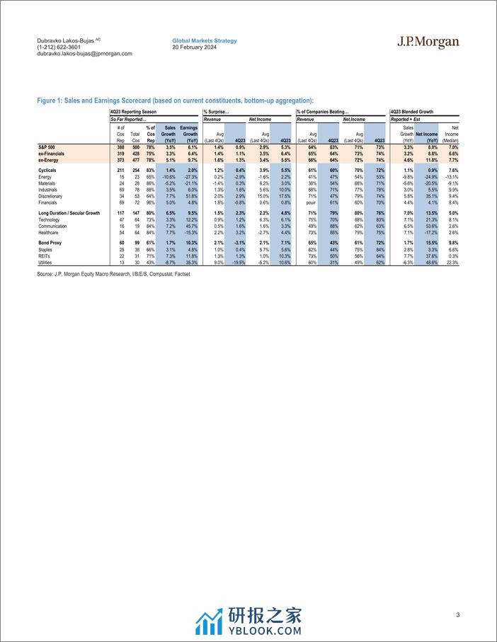 JPMorgan-US Equity Strategy 4Q23 Earnings Update-106597234 - 第3页预览图