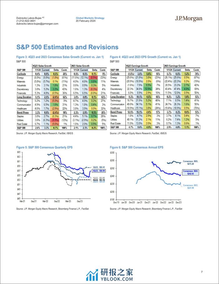 JPMorgan-US Equity Strategy 4Q23 Earnings Update-106597234 - 第7页预览图