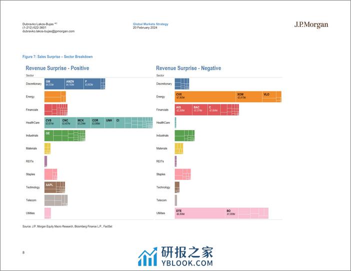 JPMorgan-US Equity Strategy 4Q23 Earnings Update-106597234 - 第8页预览图