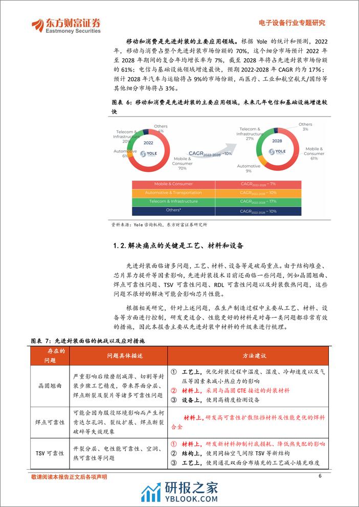 先进封装材料专题（一）：ABF载板材料设备领航，关注玻璃基新方向-20240227-东方财富证券-20页 - 第6页预览图