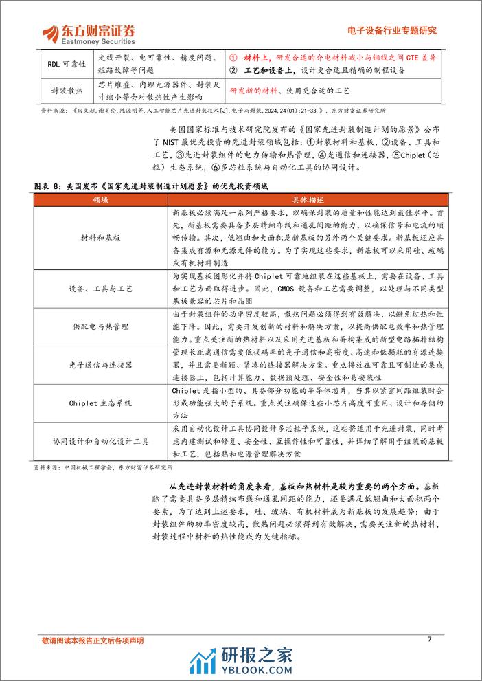 先进封装材料专题（一）：ABF载板材料设备领航，关注玻璃基新方向-20240227-东方财富证券-20页 - 第7页预览图