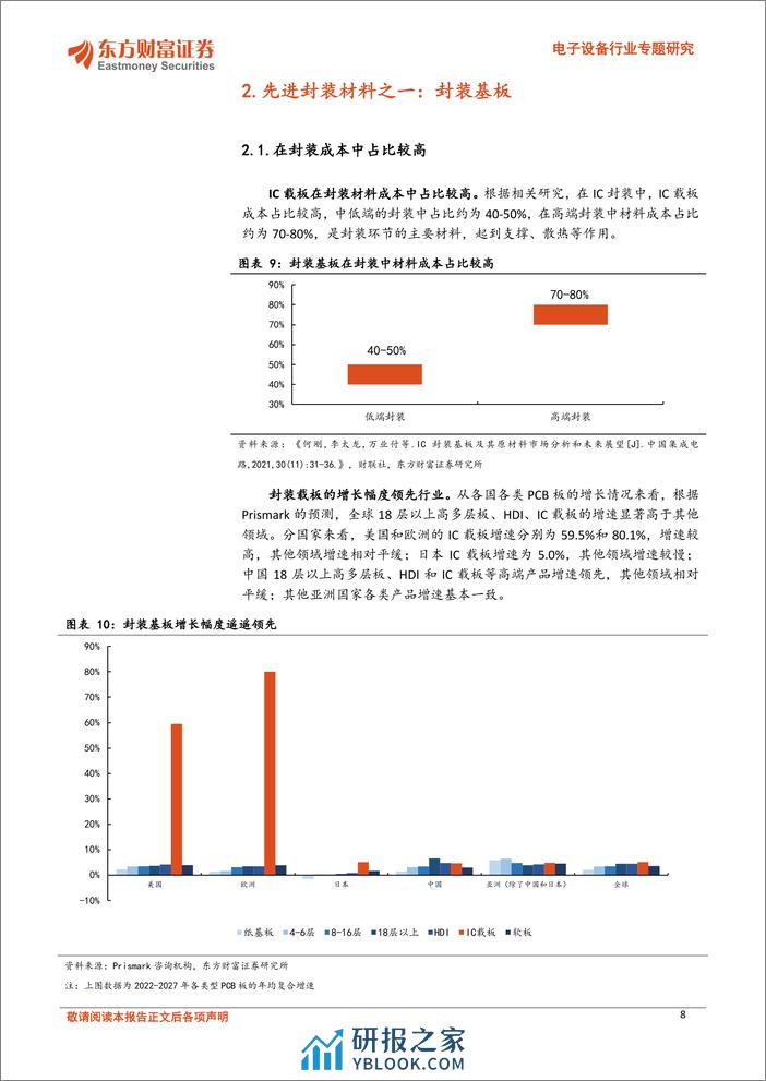 先进封装材料专题（一）：ABF载板材料设备领航，关注玻璃基新方向-20240227-东方财富证券-20页 - 第8页预览图