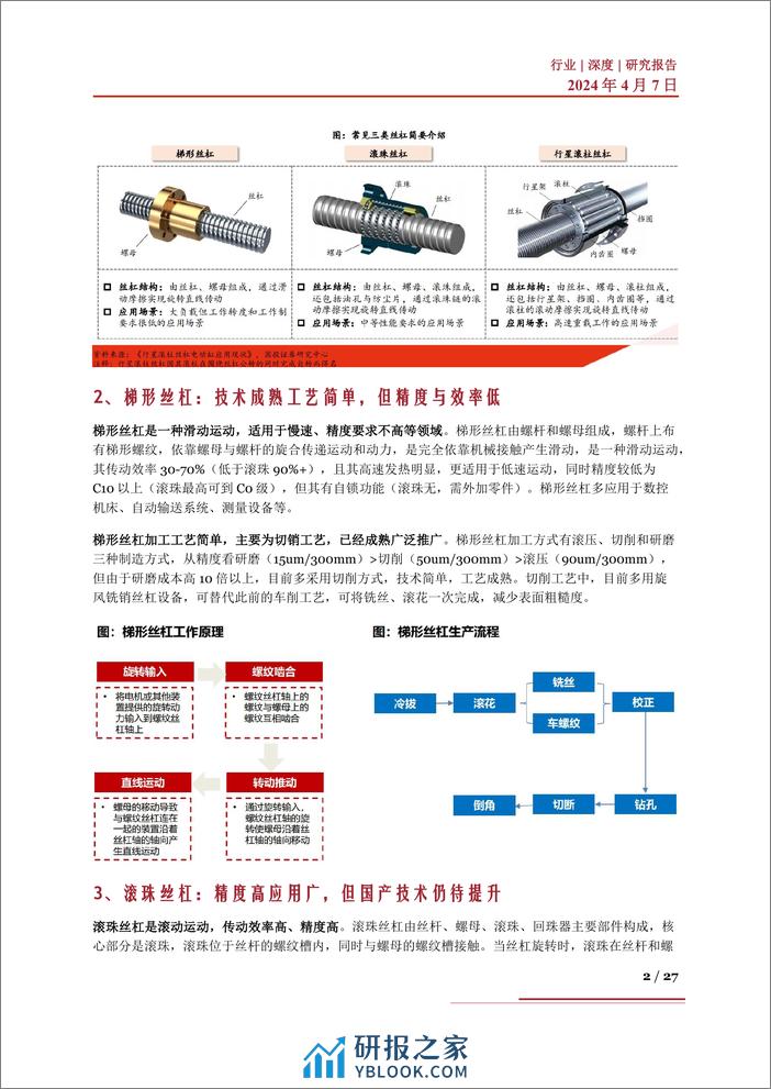 国产替代系列三：壁垒高市场空间广阔，丝杠行业国产替代有望加速 - 第2页预览图