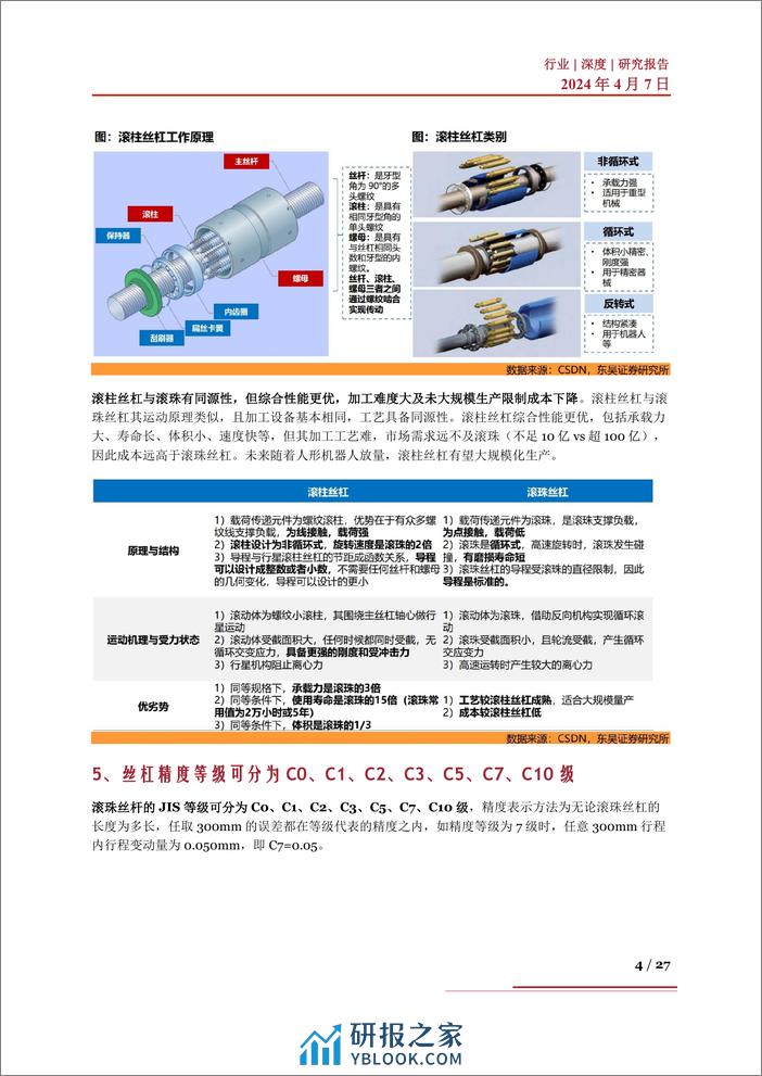 国产替代系列三：壁垒高市场空间广阔，丝杠行业国产替代有望加速 - 第4页预览图