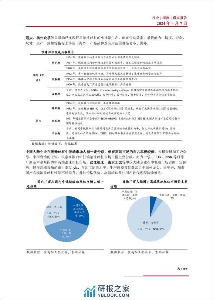 国产替代系列三：壁垒高市场空间广阔，丝杠行业国产替代有望加速 - 第8页预览图