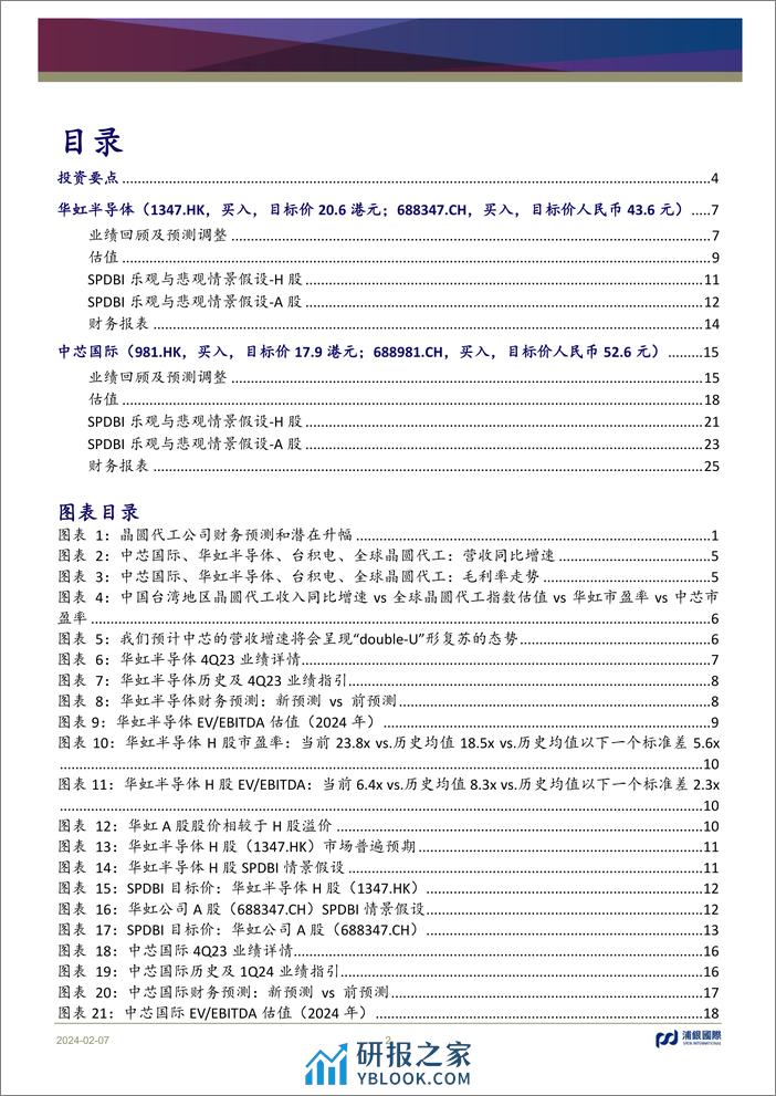 中国半导体晶圆代工：维持2024年基本面上行形态 - 第2页预览图