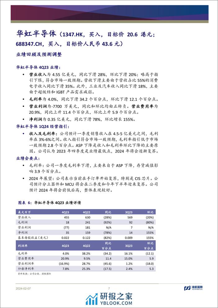 中国半导体晶圆代工：维持2024年基本面上行形态 - 第7页预览图