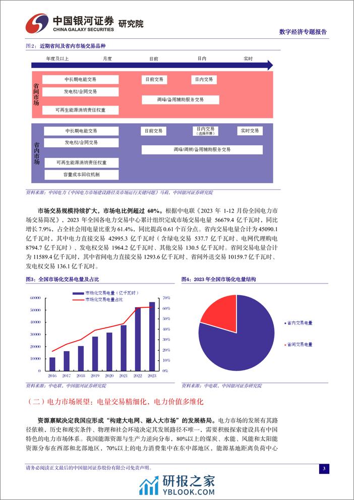 中国经济高质量发展系列研究：数字经济，绿色电力%2b绿色算力协同发展，新市场孵化新业态-240319-银河证券-32页 - 第5页预览图