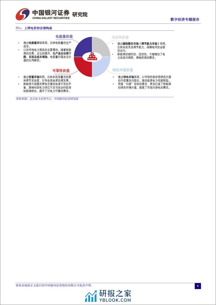 中国经济高质量发展系列研究：数字经济，绿色电力%2b绿色算力协同发展，新市场孵化新业态-240319-银河证券-32页 - 第8页预览图