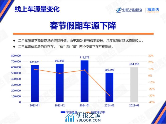 2024年2月中国汽车保值率报告-乘联会 - 第5页预览图