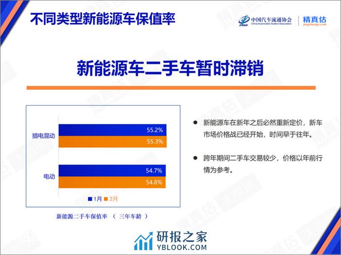 2024年2月中国汽车保值率报告-乘联会 - 第8页预览图
