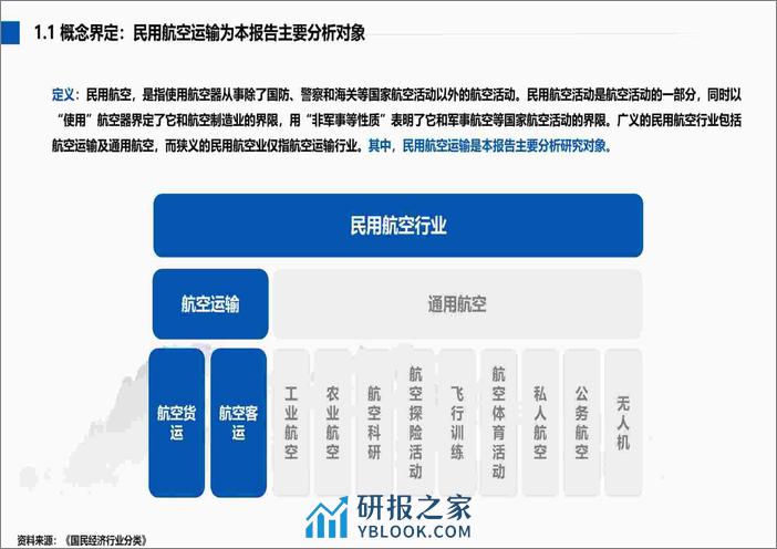 2022-2023航空运输行业及其人才与人力资源服务需求分析报告 - 第5页预览图