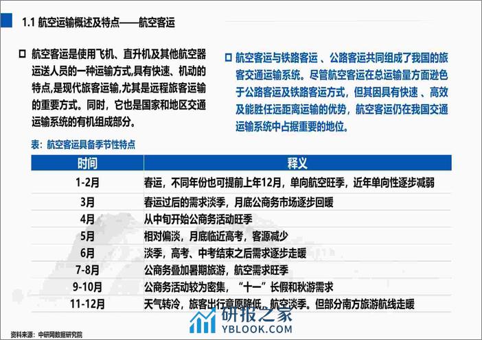 2022-2023航空运输行业及其人才与人力资源服务需求分析报告 - 第7页预览图