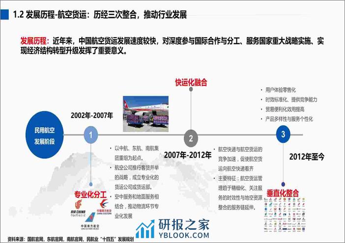 2022-2023航空运输行业及其人才与人力资源服务需求分析报告 - 第8页预览图