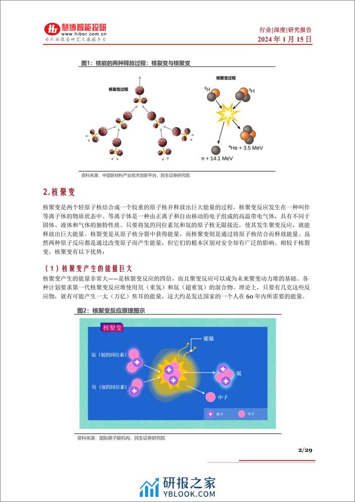 核聚变行业深度：各国进展、商业化、市场空间、产业链及相关公司深度梳理 - 第2页预览图