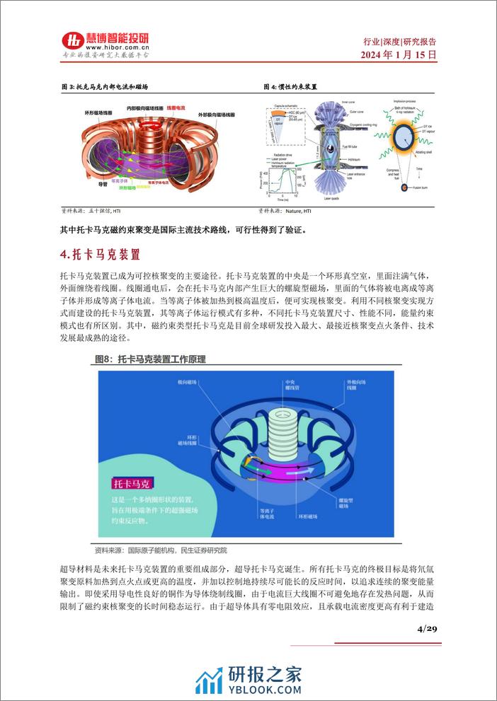 核聚变行业深度：各国进展、商业化、市场空间、产业链及相关公司深度梳理 - 第4页预览图