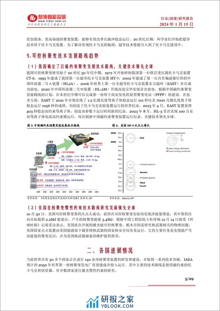 核聚变行业深度：各国进展、商业化、市场空间、产业链及相关公司深度梳理 - 第5页预览图