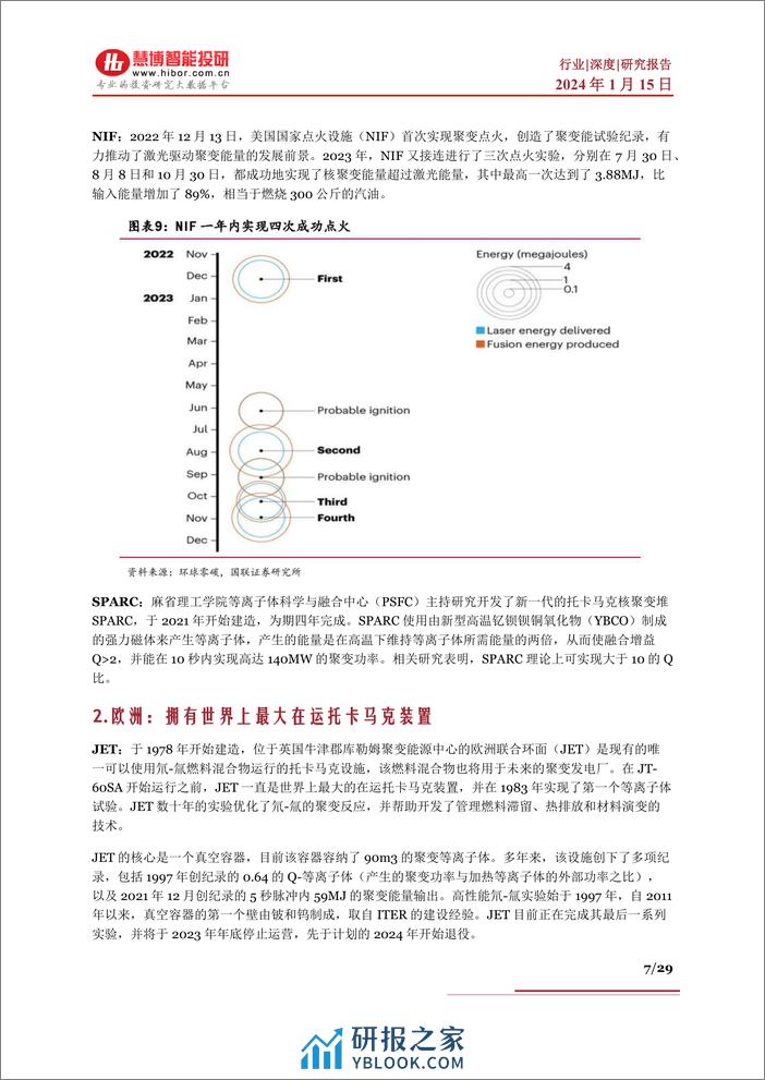 核聚变行业深度：各国进展、商业化、市场空间、产业链及相关公司深度梳理 - 第7页预览图