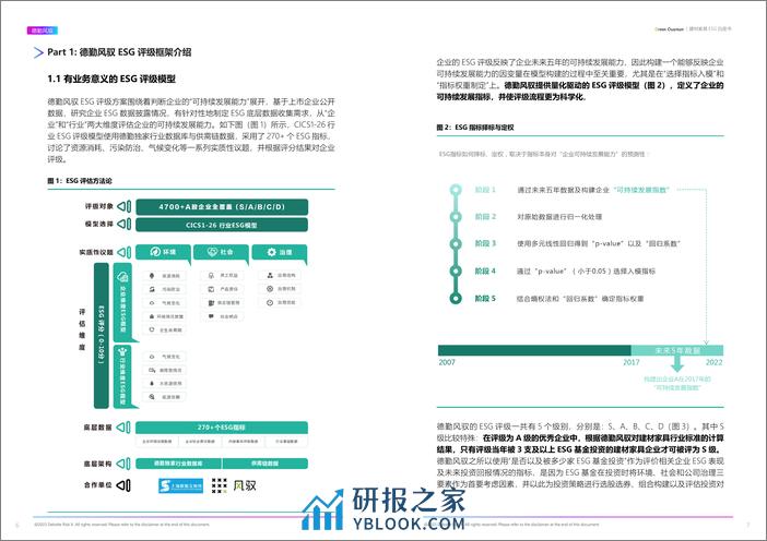 ESG建材家具行业白皮书-上海数据交易所&德勤风驭 - 第4页预览图