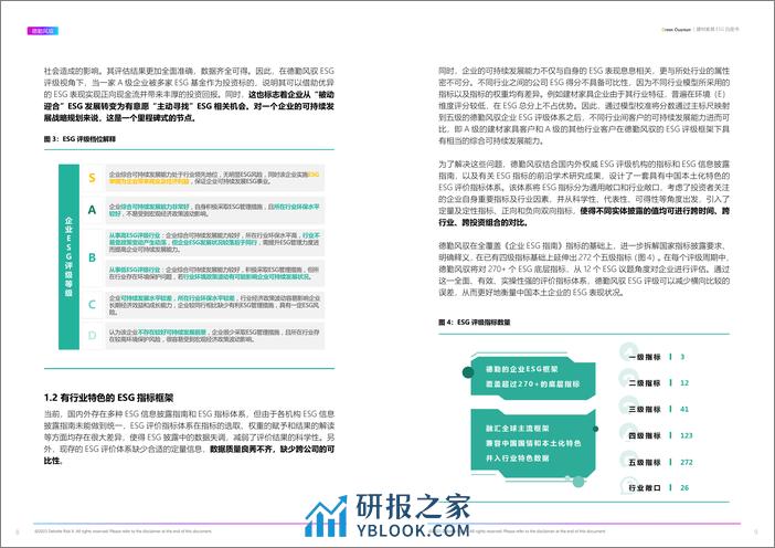 ESG建材家具行业白皮书-上海数据交易所&德勤风驭 - 第5页预览图