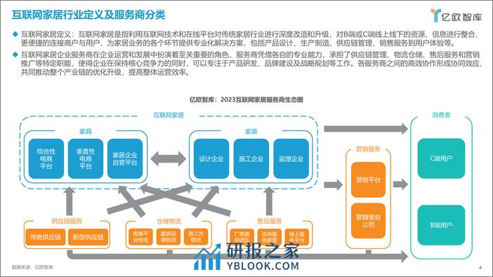 2023互联网家居行业服务商研究报告及最佳合作伙伴TOP10 - 第4页预览图