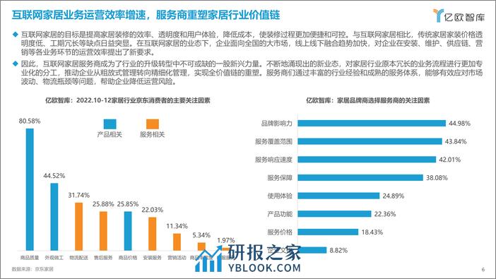 2023互联网家居行业服务商研究报告及最佳合作伙伴TOP10 - 第6页预览图