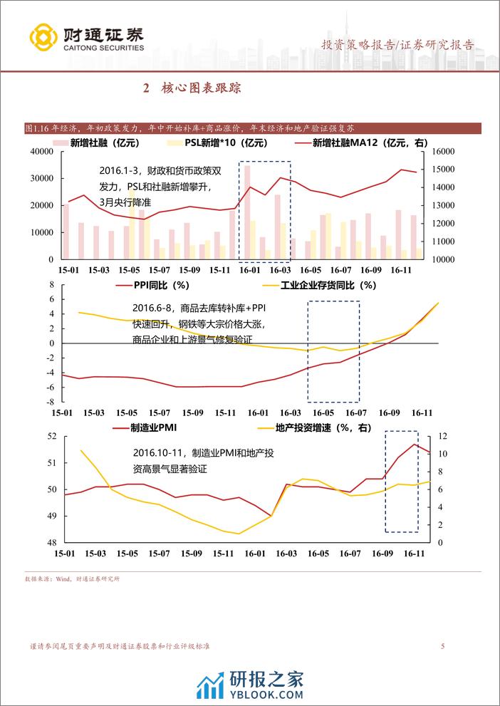 泛红利资产研究系列五：泛红利资产是业绩期确定性首选-240324-财通证券-10页 - 第5页预览图