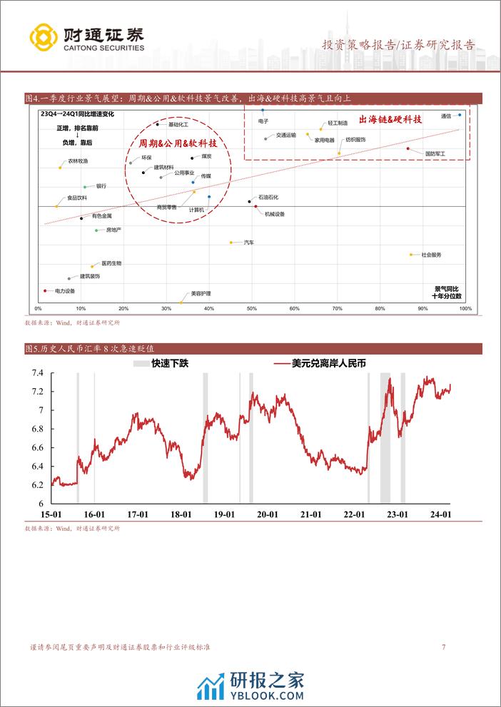 泛红利资产研究系列五：泛红利资产是业绩期确定性首选-240324-财通证券-10页 - 第7页预览图